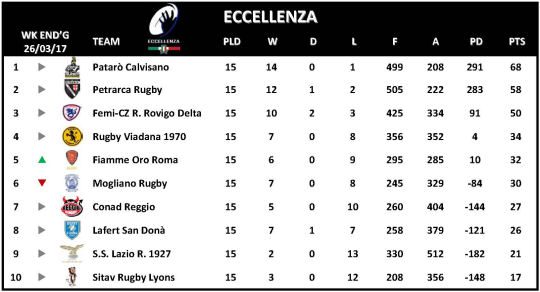 Eccellenza Week 15
